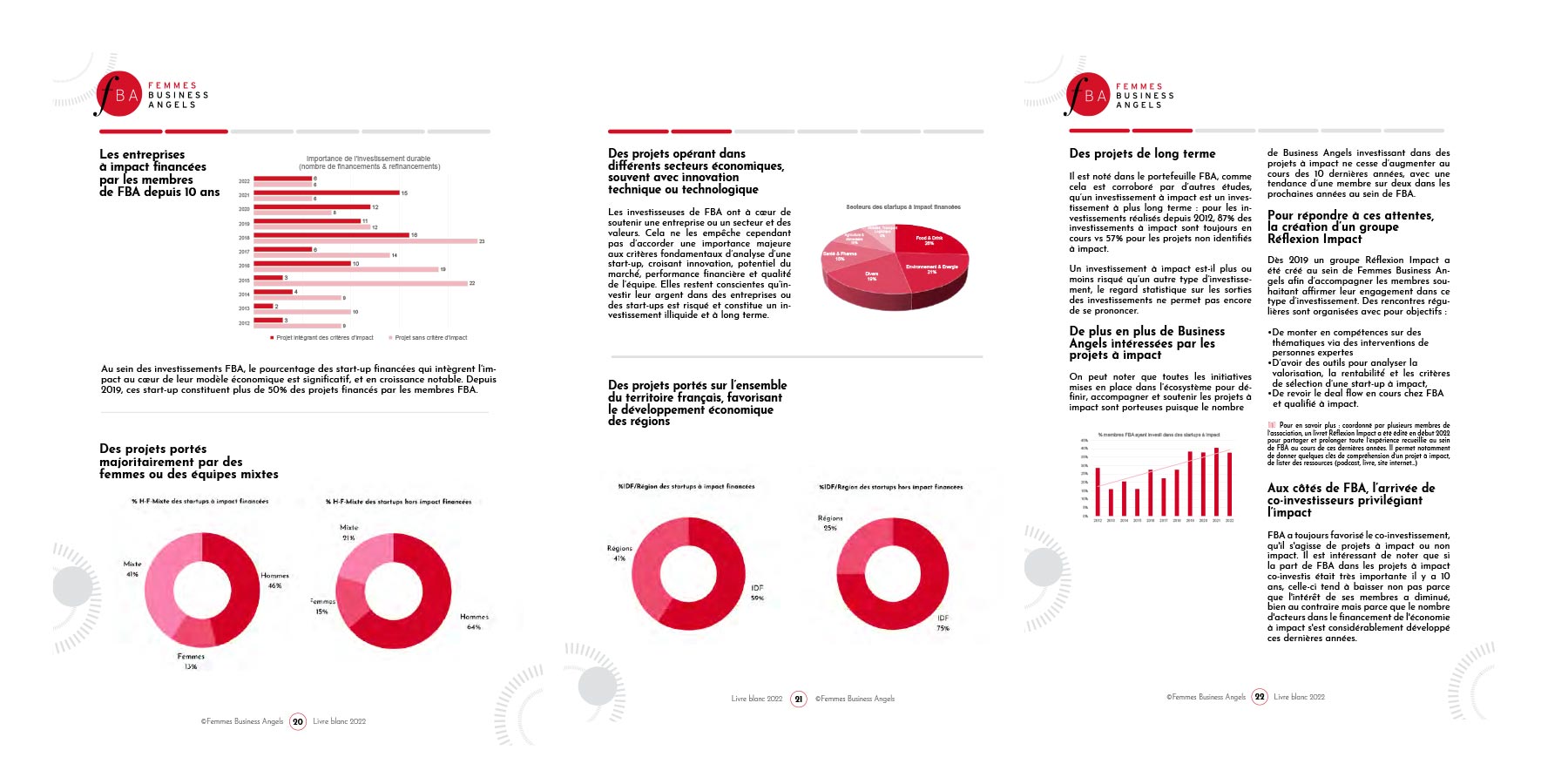 Présentation de pages types du livre blanc avec des insertions de graphiques radials