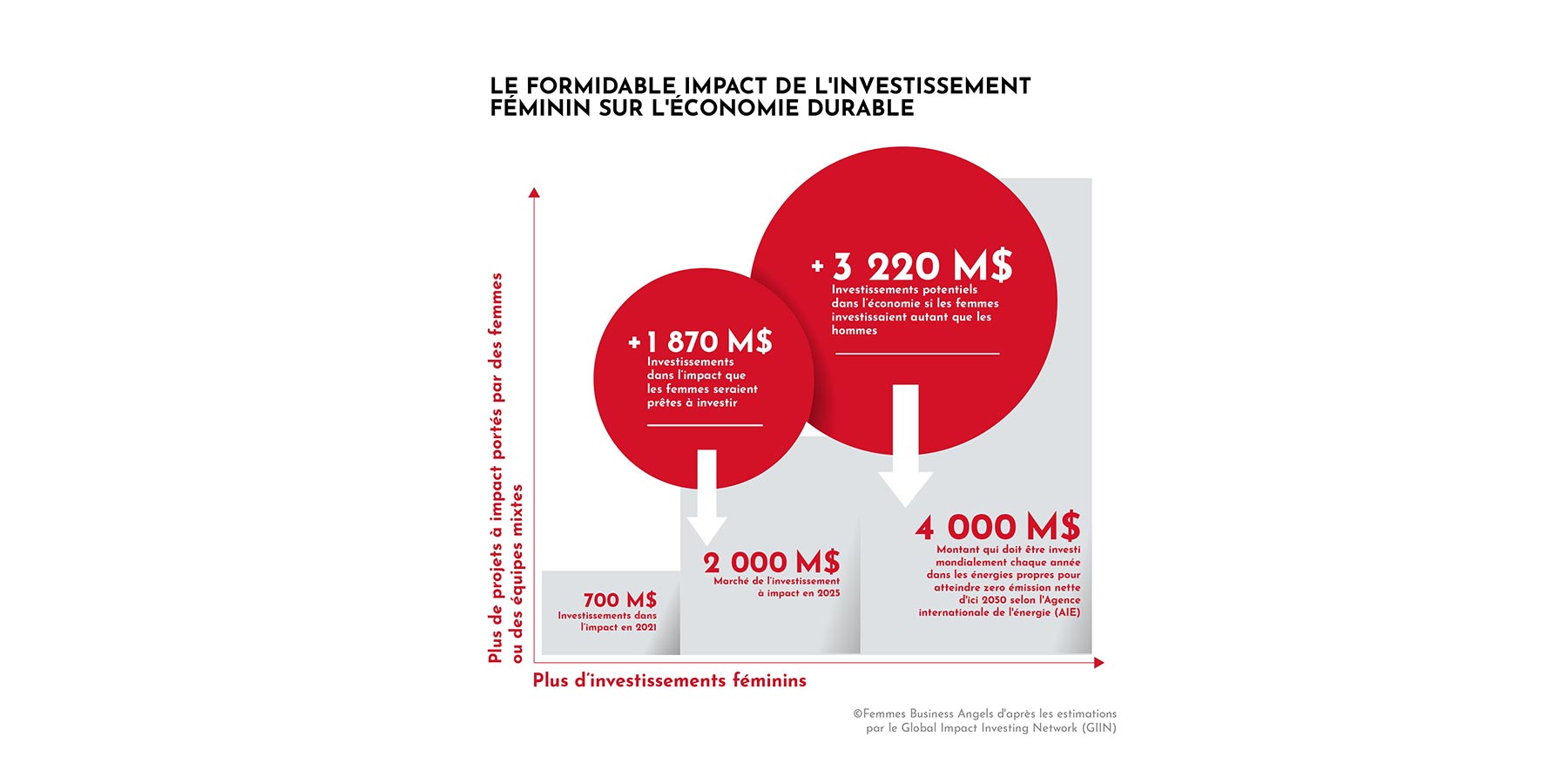 Présentation d'un graphique du livre blanc